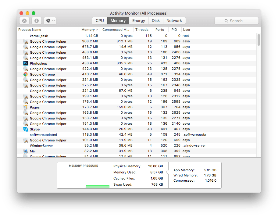 Task manager for mac